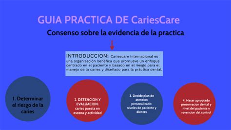 GUIA PRACTICA DE CariesCare By Laura Forero On Prezi