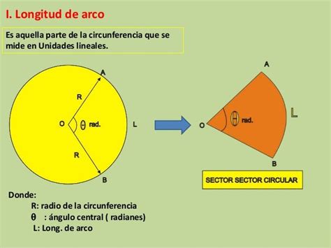 Longitud De Arco