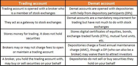 Difference Between Trading Account And Demat Account