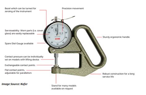 Dial Thickness Gauge – GaugeHow Mechanical Engineering