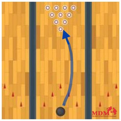 Pin Down Bowling Ball Drilling Layouts & When to Use by MDM Coaching ...