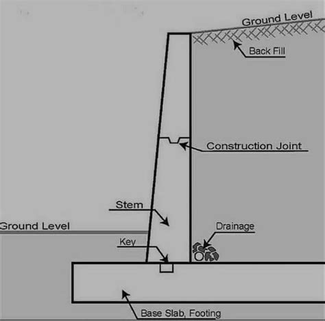 Civil Engineering Study Civil Engineering Study Retaining Wall