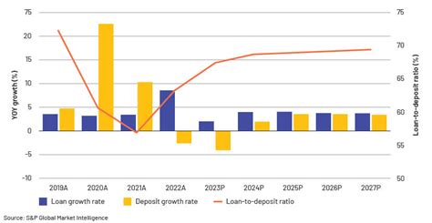 Commercial and Industrial (C&I) Lending Trends in 2023 | Acuity ...