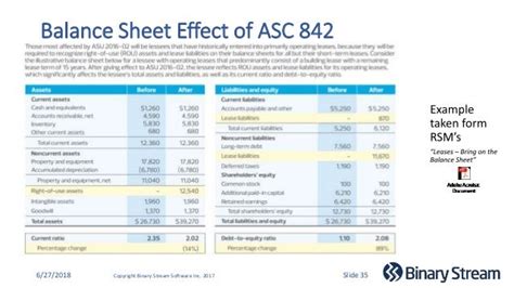 First Class Asc 842 Balance Sheet Presentation How Should A Look