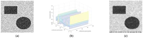 Fractal Fract | Free Full-Text | A Study of Adaptive Fractional-Order ... 