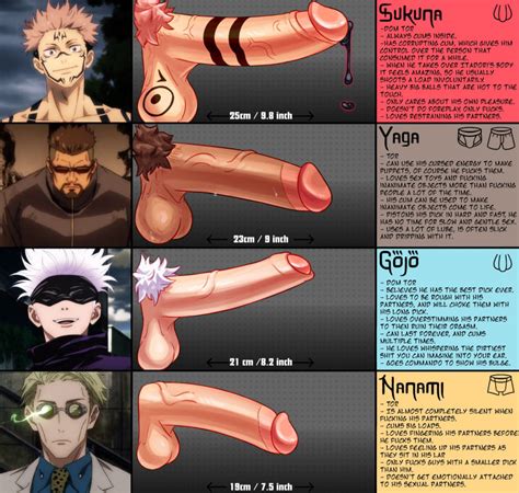 Rule 34 Foreskin Jujutsu Kaisen Kento Nanami Male Male Only Masamichi Yaga Measurements Penis