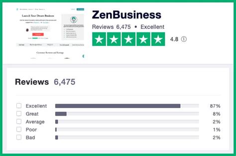 Zenbusiness Review Pros Cons And Pricing Llc Geek