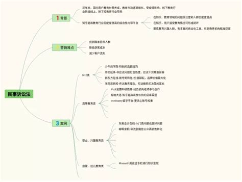 民事诉讼法思维导图23张精选版 脑图123