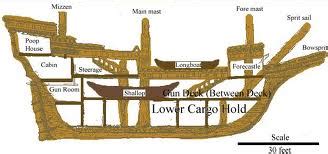 Learn about ships and sailing on the Mayflower