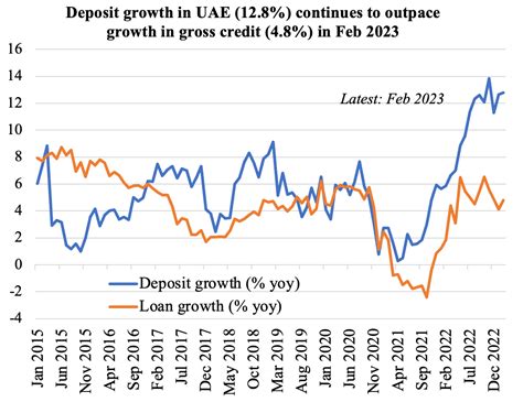 Weekly Insights 19 May 2023 Will Inflation Play Spoilsport To Recovery