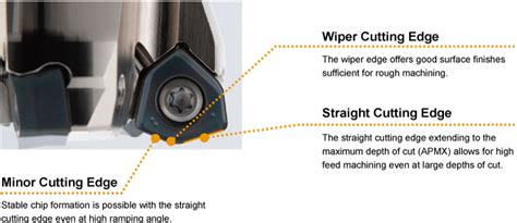 WJX Series Products MITSUBISHI MATERIALS CORPORATION