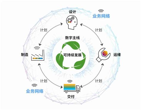 供应链管理sap Erp系统解决方案供应链管理erp系统韧性供应链管理软件 Sap系统实施商重庆达策