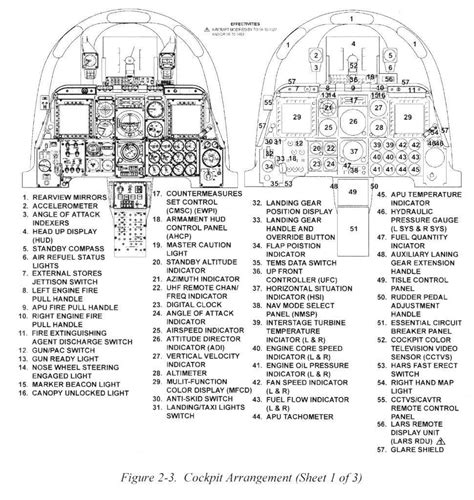 A-10 Warthog Cockpit Simulator | #1874652338