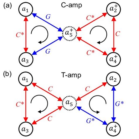 Equivalent Coupling Graph Of 4PFDAs With A 3 Port Ciculator And A