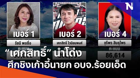 เศกสิทธิ์ นำโด่ง ศึกชิงเก้าอี้นายก อบจ ร้อยเอ็ด ข่าวข้นคนข่าว Nationtv22 วิดีโอ Dailymotion