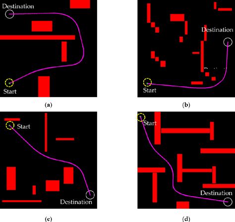 Figure 1 From Development Of An Improved Rapidly Exploring Random Trees