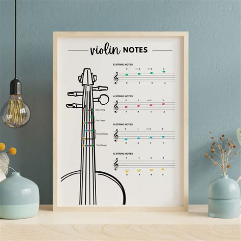 Violin Notes Poster Pdf Violin Notation Cheat Sheet For Beginners Learn Violin Notes Handout