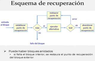 Sistemas Operativos Mecanismo De Recuperaci N En Caso De Fallas