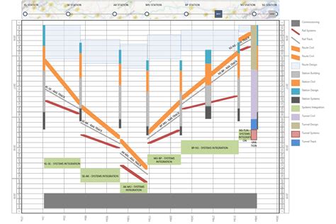 Software For Linear Scheduling Time Location Charts Phase Maps