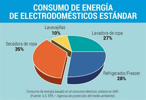 Tips Para Ahorrar Energ A En Tu Refrigerador Pl Prensa