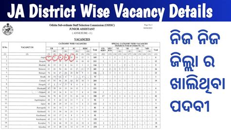 Junior Assistant Department Wise Vacancy Details Osssc Peo Ja