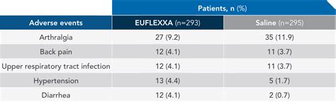 Efficacy – Euflexxa