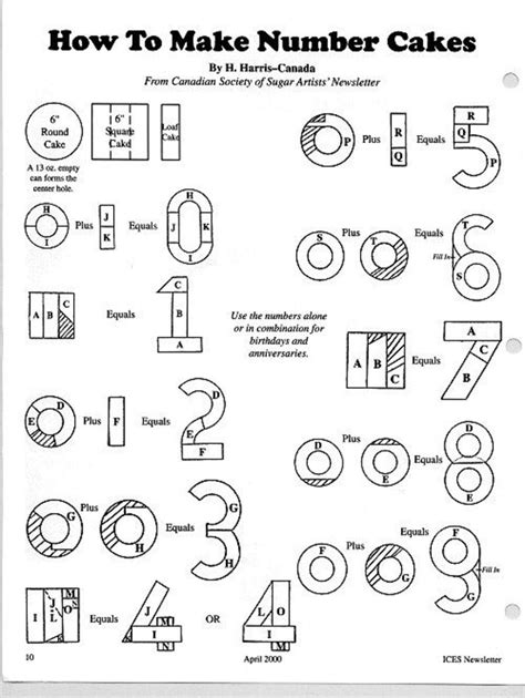 How To Make Number Cakes