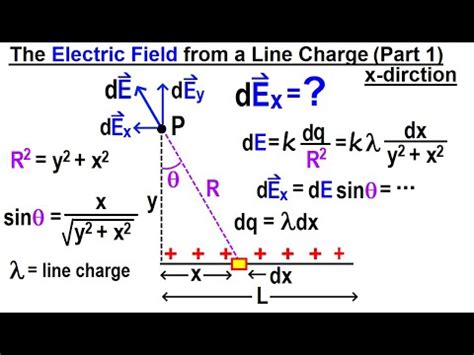 Physics Ch 67 2 Advanced E M Electrostatics 8 Of TBD The Electric