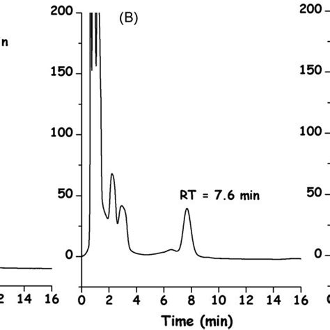 Representative Chromatograms Obtained After The Chiral Chromatographic Download Scientific