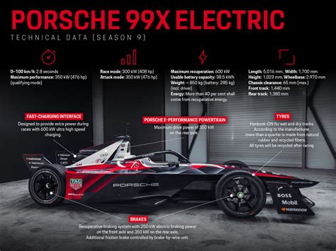 Porsche Heads Into A New Formula E Era With The X Electric Gen