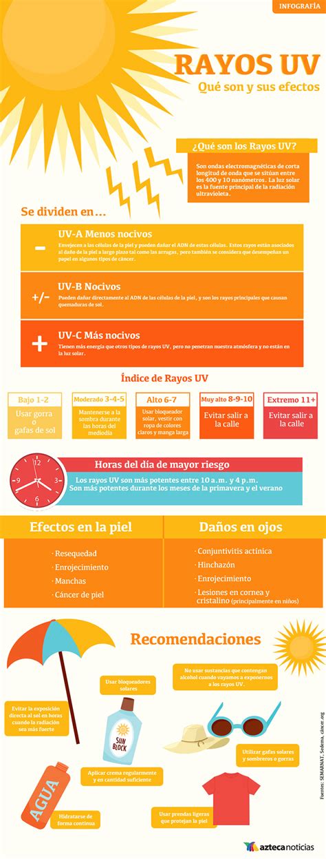 ¿que Son Los Rayos Uv Y Cuales Son Sus Efectos Infografías Y Remedios