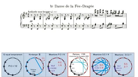 Tschaikowsky The Nutcracker Op A B Danse De La F E Drag E Piano