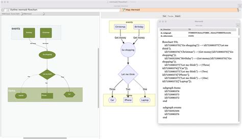 Mermaid Flowchart Example - Tutorials and Examples - Tinderbox Forum