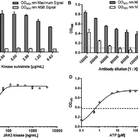 Determined IC 50 values and comparison with IC 50 values from a ...