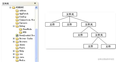 【代码结构设计】优化重构文件夹的树状结构文件夹树形结构 Csdn博客