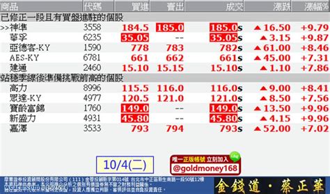 操盤手看台股：大盤日出現，兩種股票的強弱牽動反彈空間｜金錢道蔡正華｜聚財網