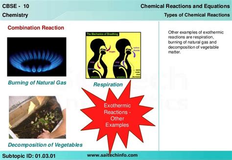 Combination reaction