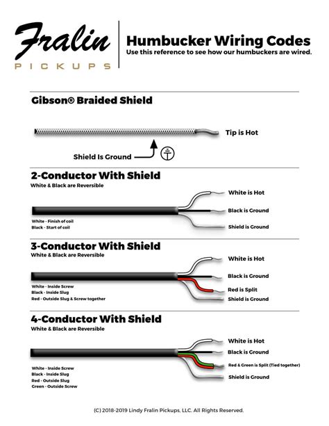 Fralin Pickups Wiring Diagrams Fralin Humbucker Wiring Codes