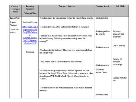 How To Prepare Effective Lesson Plans Mycbseguide