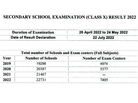 Cbse Class 10th 12th Result 2022 Declared Cbse Result Direct Link