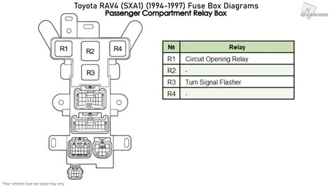 Manual Toyota Rav4 Diagrama De Fusibles Rav4 Fuel Pump Toyot