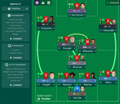 Please Help To Adapt My Tactic For Fm Tactics Training