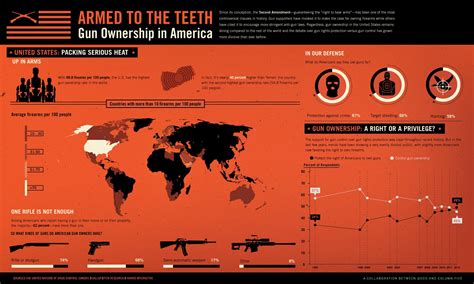 Possession darmes aux Etats Unis Une infographie effrayante À