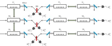 Scheme For Preparation Of Multi Partite Entanglement Of Atomic Ensembles