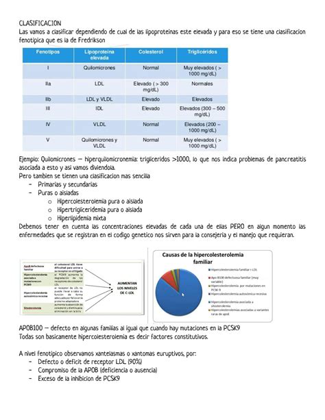 Solution Dislipidemias Studypool