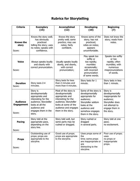 Storytelling Rubricsdocx