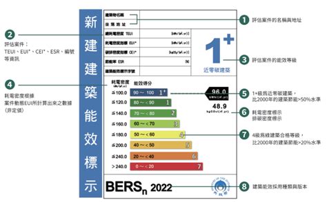 建築能效