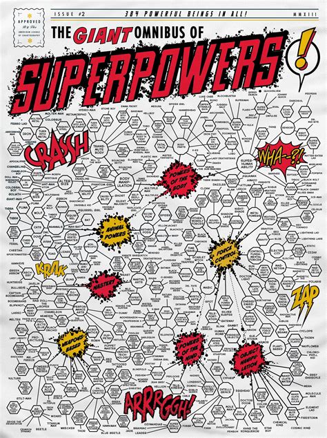 The Giant Omnibus of Superpowers T-Shirt: Chartman's Costume - Technabob