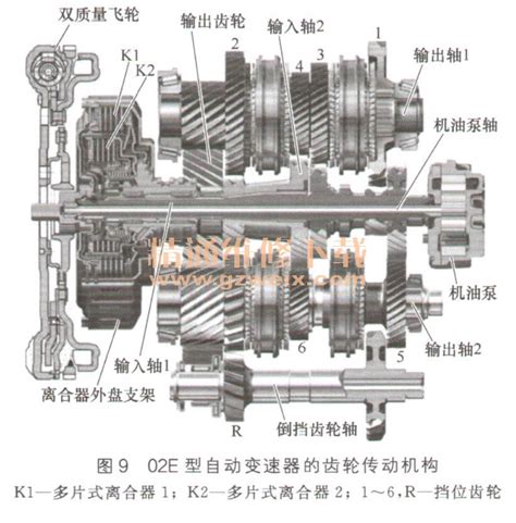 详解奥迪车系自动变速器结构特点及检修要点 精通维修下载