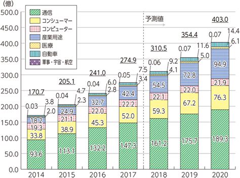 総務省｜平成30年版 情報通信白書｜平成30年版 情報通信白書のポイント